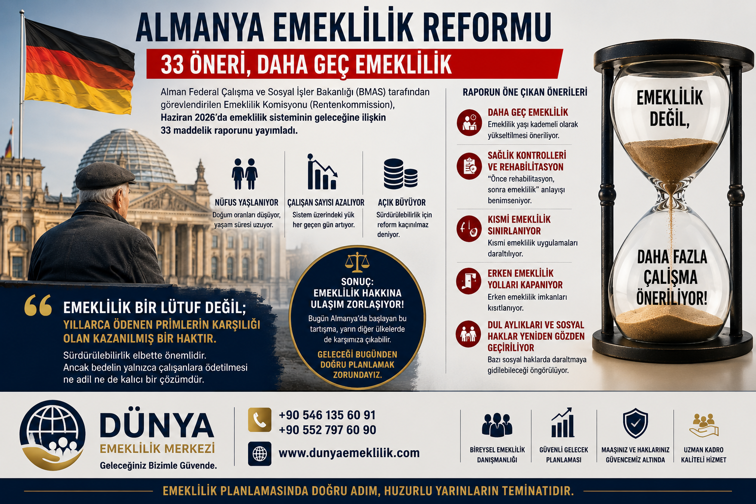 Almanya Emeklilik Reformu: 33 Öneri, Daha Geç Emeklilik